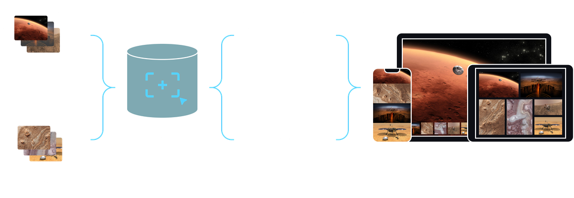 How it works