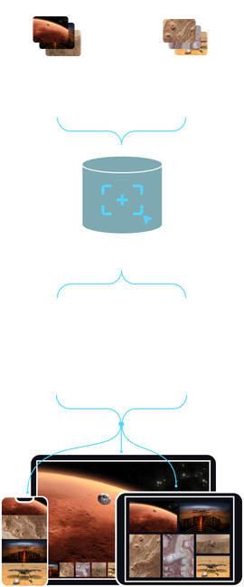 How it works
