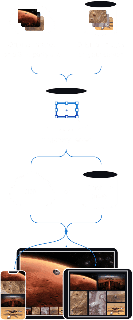 imgproxy: fast and secure on-the-fly image processing